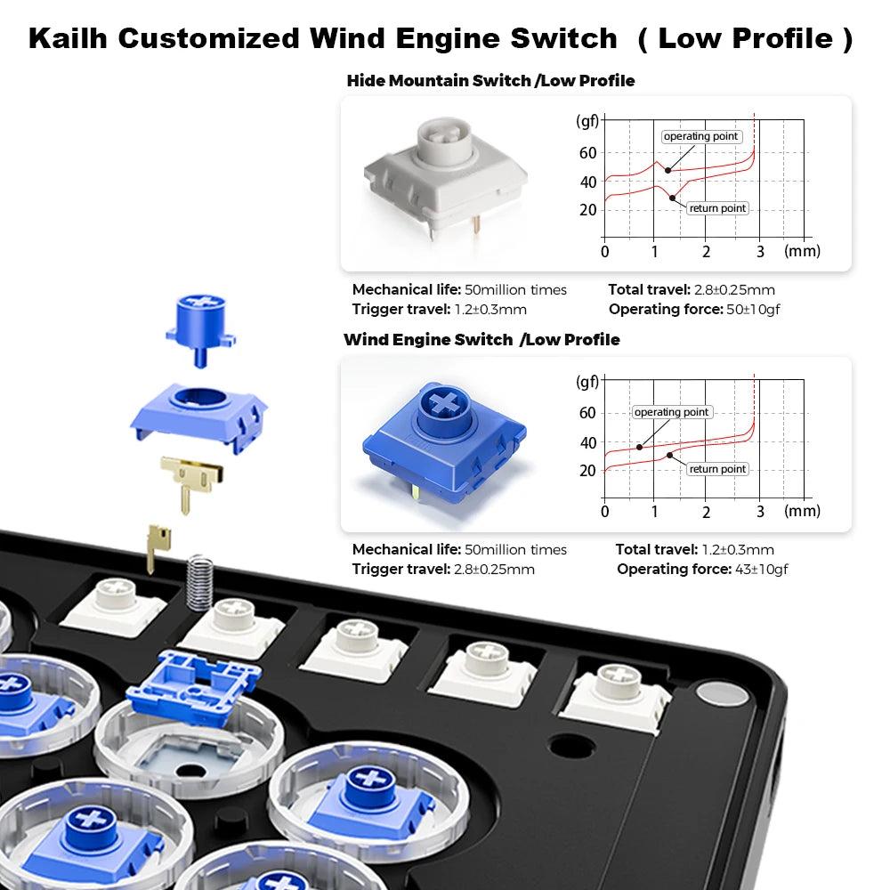 Haute42 Magnetic C-AT Leverless Fightstick Hitbox Controller For PC/PS4/PS5 Stickless Arcade Stick Leverless Controller Hitbox