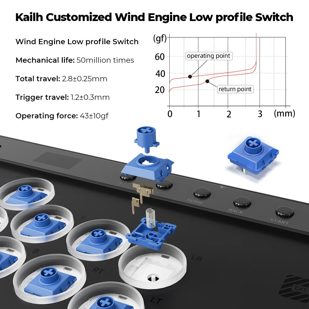 Haute42 Magnetic Hitbox Leverless Controller Button Rim Arcade Controller For PC/PS4/PS5/Switch Stickless Arcade Stick Hitbox