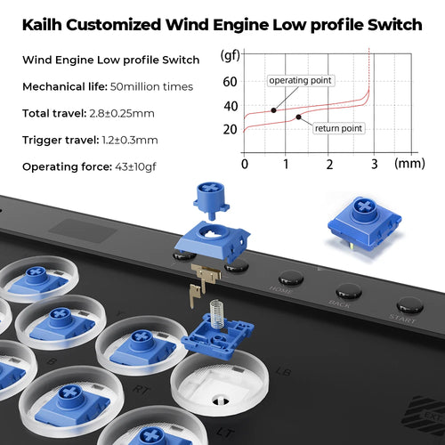 Haute42 Magnetic Hitbox Leverless Controller Button Rim Arcade Controller For PC/PS4/PS5/Switch Stickless Arcade Stick Hitbox